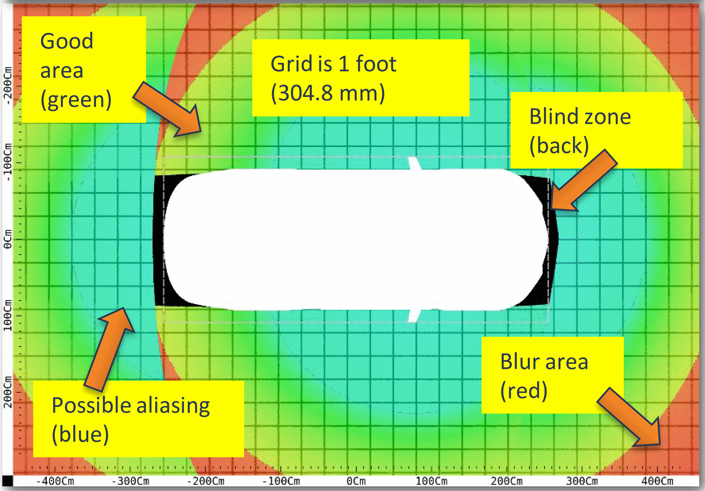 Camera Location Tool Report