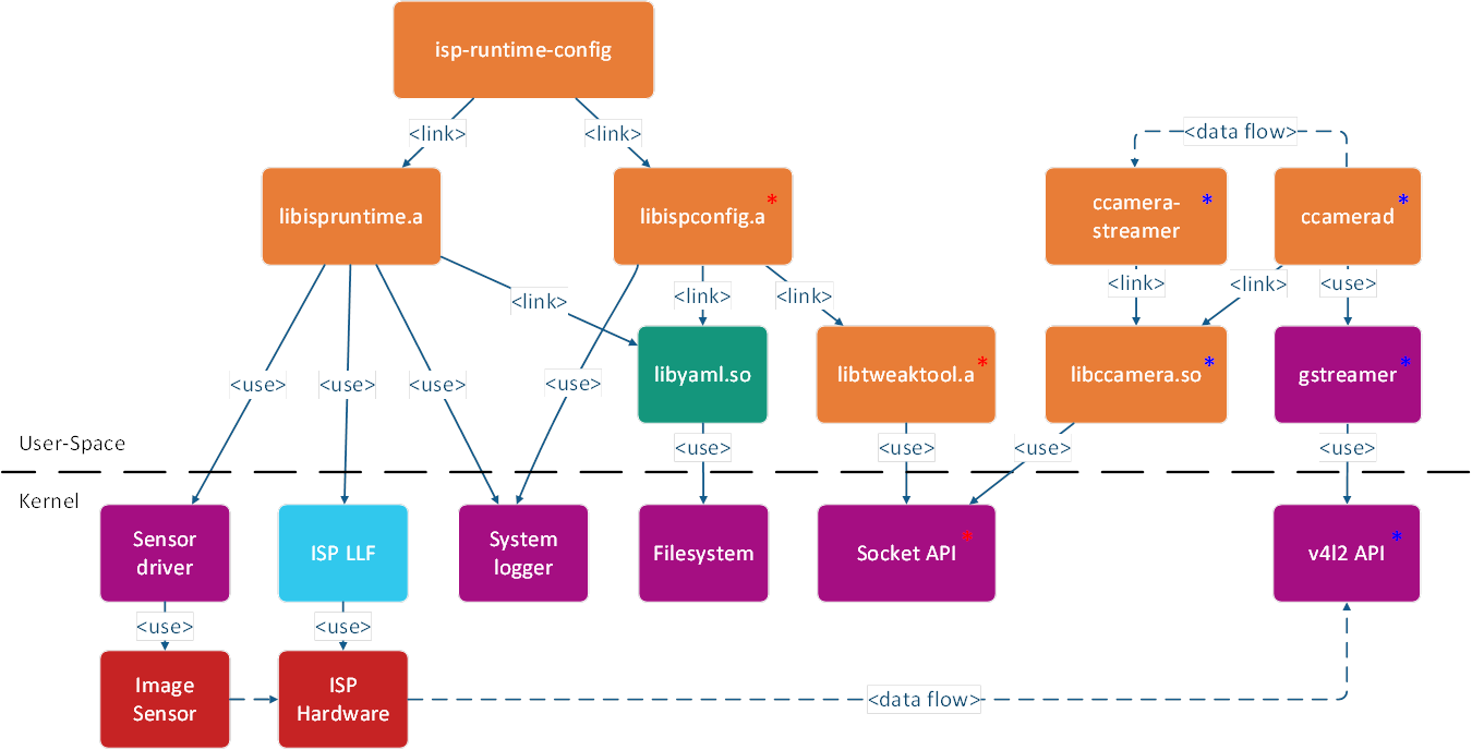 Embedded_ISP