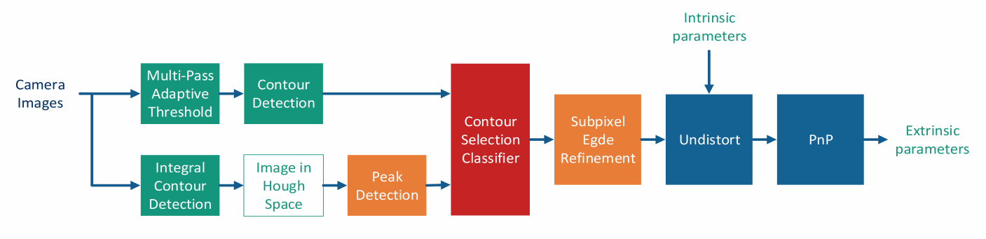 Factory_Service_Calibration_2